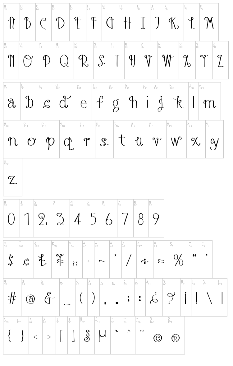 Austie Bost Blueberry Muffins font map